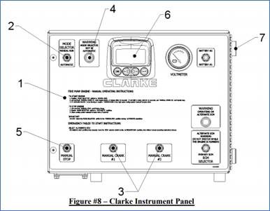 InstrumentPanel