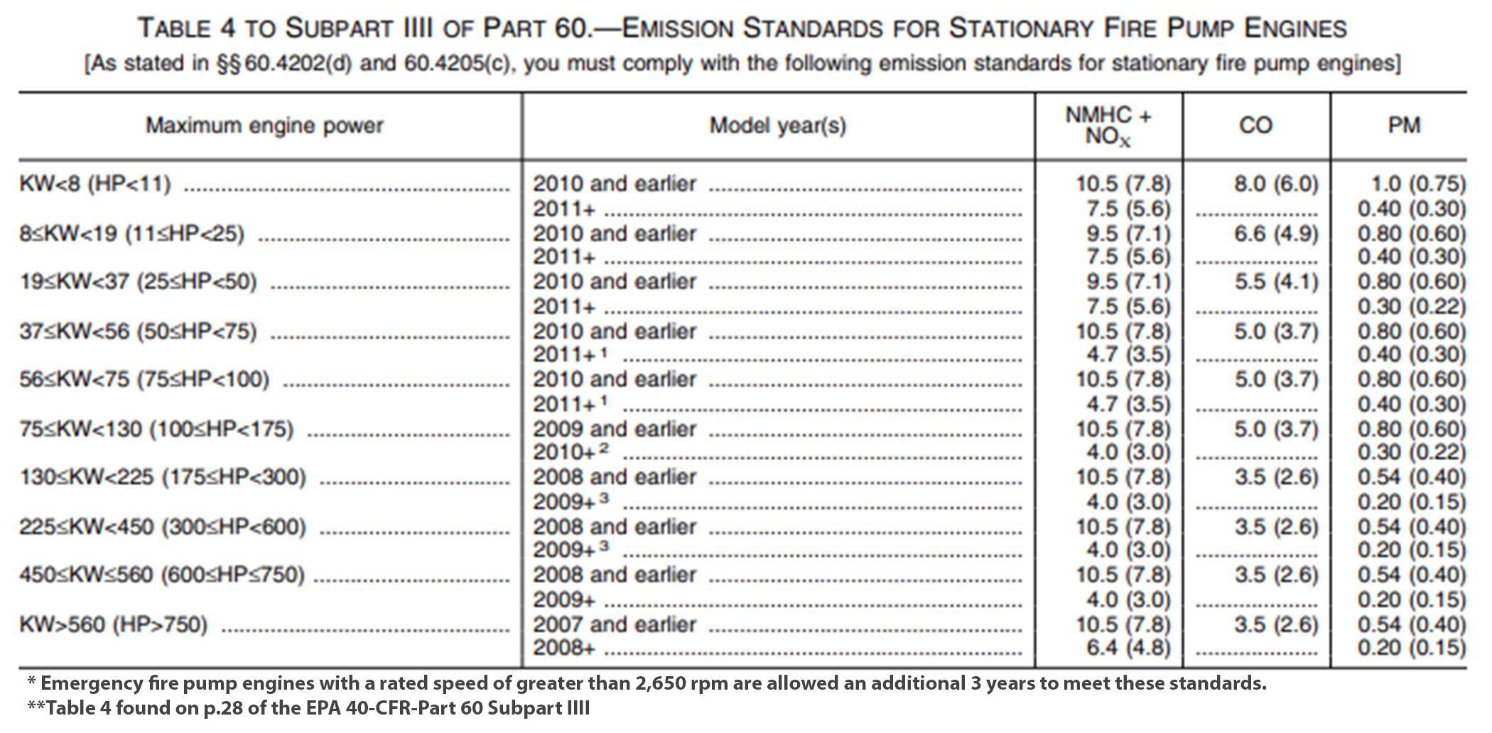 table4updated121520