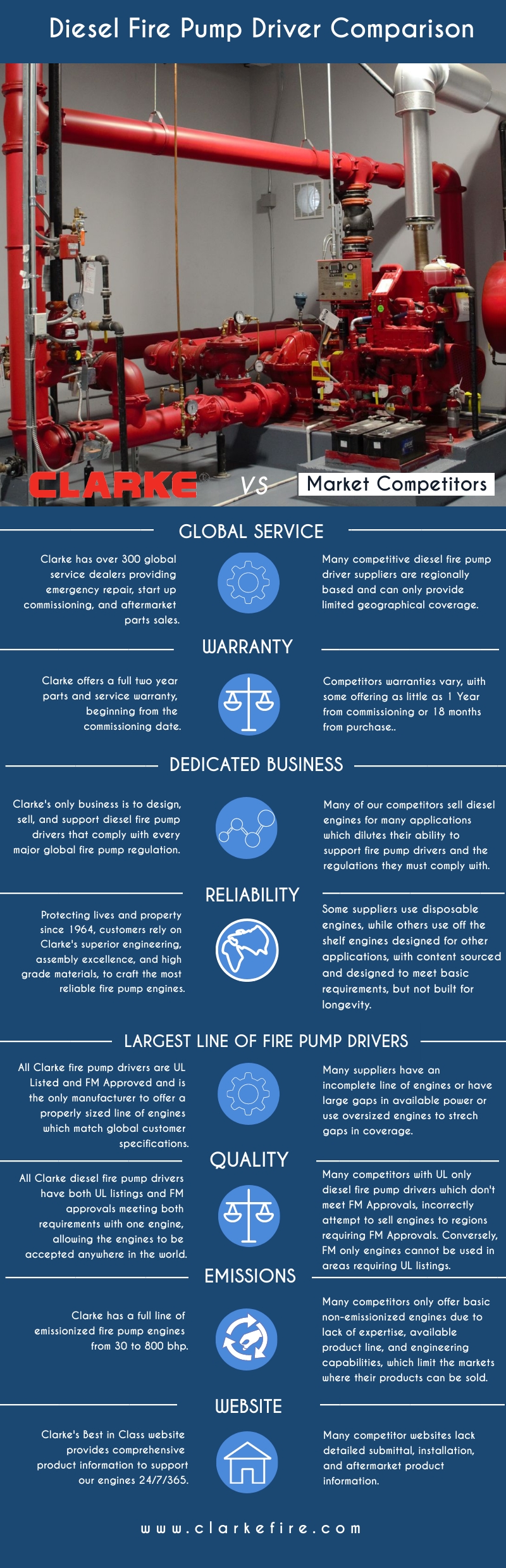 WhyClarkeComparison100720