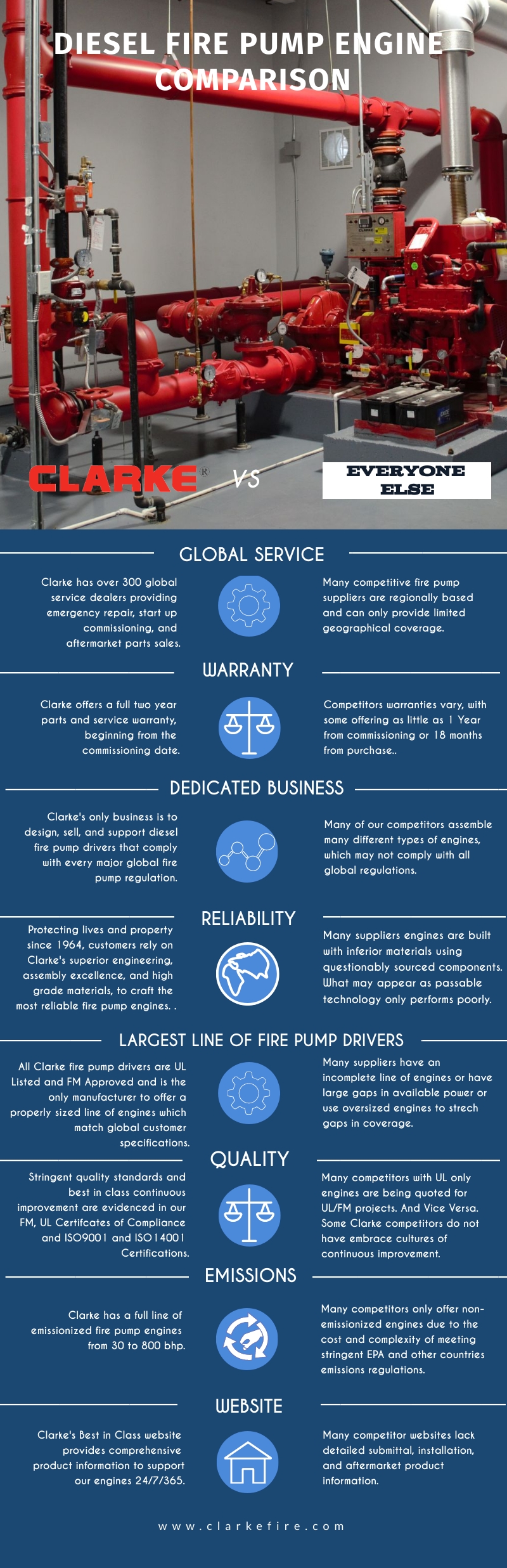 WhyClarkeinfographicupdate091720